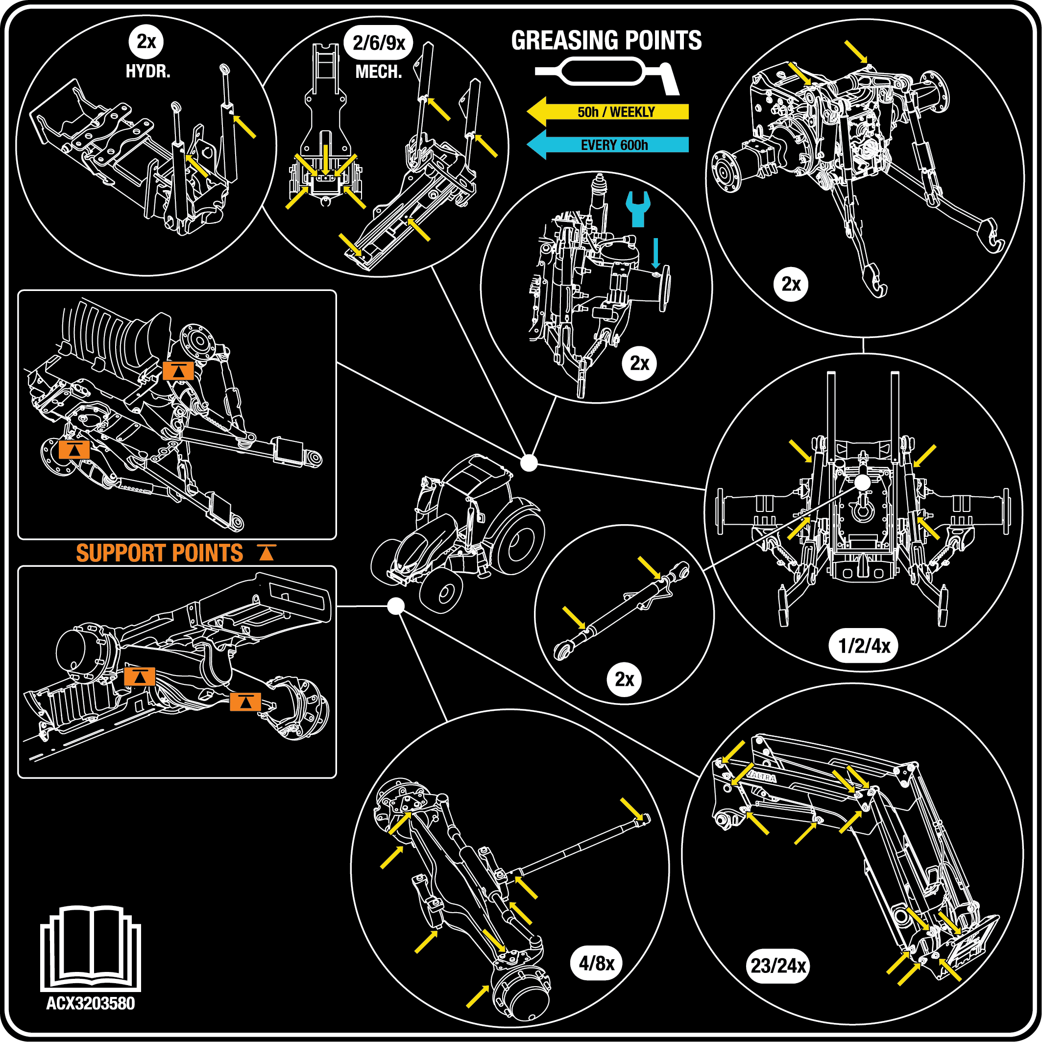 Technical grease point diagram with standardized safety symbols.